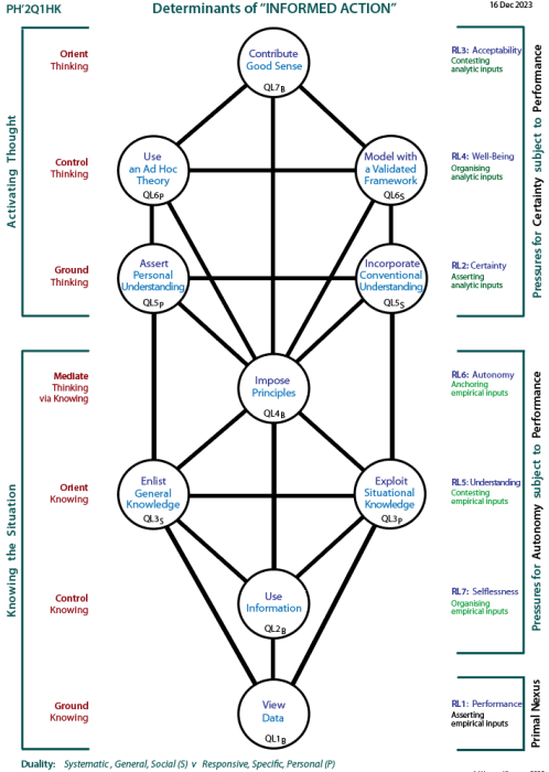 The People and the Powerful in Politics:  Tree showing channels of influence.